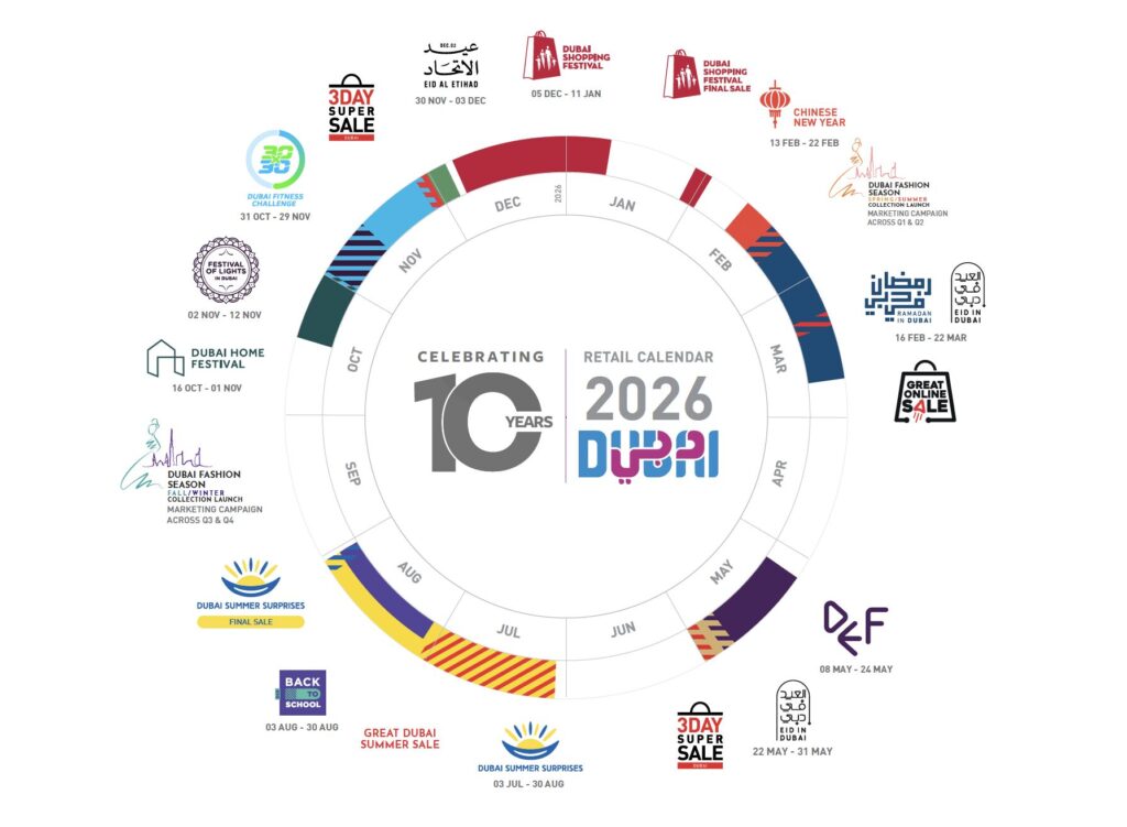 The Dubai Festivals and Retail Establishment (DFRE) has launched the landmark 10th edition of the Retail Calendar.